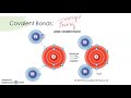 Exploring Chemical Bonding Concepts