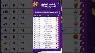 ترتيب البطولة الإحترافية إنوي 2025-2026 اليوم الأحد 25 يناير 2026.. الوداد في الصدارة ب20 نقطة