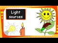 Understanding Light: Luminous and Non-Luminous Objects