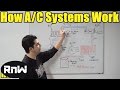 Automotive AC System Components