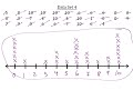 Understanding Dot Plots in Statistics