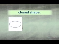 Understanding Open and Closed Shapes