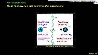 Einstein's Energy-Mass Equaiton