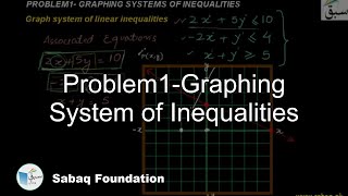 Problem1-Graphing System of Inequalities