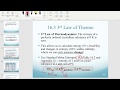 Entropy and Thermodynamics Concepts