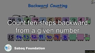 Count ten steps backward from a given number
