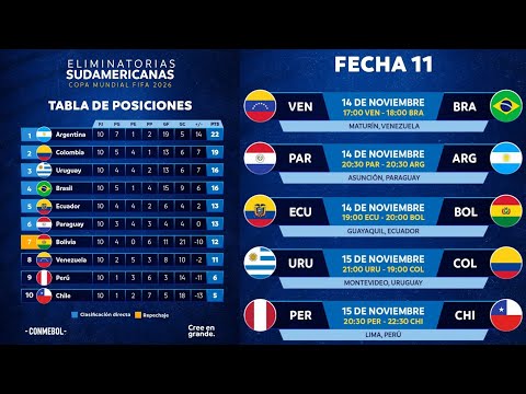 PRONÓSTICOS ELIMINATORIAS SUDAMERICANAS (FECHA 11) 🏆⚽️ | #futbol #conmebol #fifaworldcup