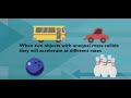 Exploring Newton's 3rd Law: Action and Reaction