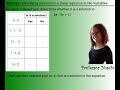 Graphing Lines through Point Plotting Techniques