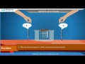 Newton's Law of Cooling Concepts