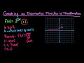 Transformed Exponential Functions Concepts