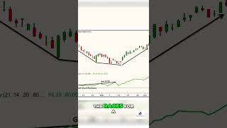 The Insider Secrets to Market Turns!