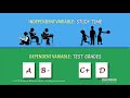 Independent vs Dependent Variables in Biology