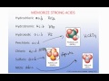Strong and Weak Acids and Bases
