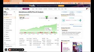 Is AstraZeneca Stock STILL A GOOD BUY NOW