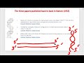 DNA Structure and Function Concepts