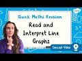 Temperature Analysis and Graph Interpretation