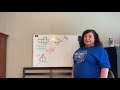 Geometry Concepts and Problem Solving