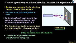 Copenhagen Interpretations of Electron Double Slit Experiment