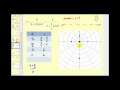 Ellipse Properties and Polar Equations