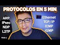 Cuestionario sobre Protocolos de Red
