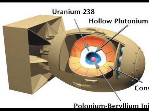 HOW IT WORKS: The Atomic Bomb
