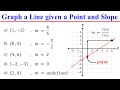 Understanding Slope and Line Graphing