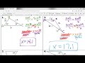Adding and Subtracting Rational Expressions