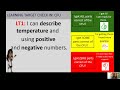 Understanding Opposites and Rational Numbers