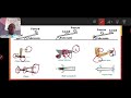 Understanding Simple Machines Concepts