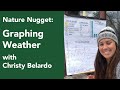Graphing Weather Data Concepts