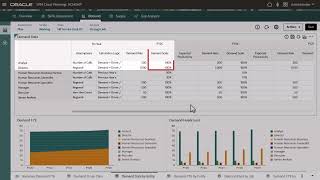 Setting Up Demand Drivers in Strategic Workforce Planning