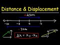 Understanding Distance, Displacement, Speed, and Velocity