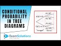 Conditional Probability Concepts