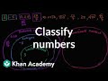 Classifying Numbers: Whole, Integer, Rational, and Irrational
