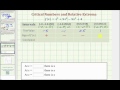 Understanding Critical Numbers and Extrema in Polynomial Functions
