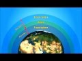 Understanding Global Warming and Ozone Layer