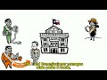 Exploring the Texas Executive Branch