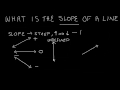 Understanding Line Slopes and Angles