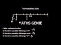Probability Concepts and Applications