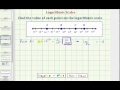 Understanding Logarithmic Scales