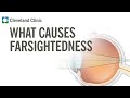 Eye Health and Vision Care