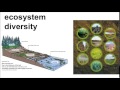 Biodiversity and Genetic Diversity Concepts