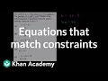 Understanding Equations and Solutions
