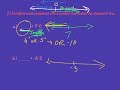 Temperature Changes and Number Line Concepts