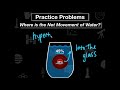 Water Movement and Solution Concentration