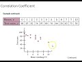 Correlation Coefficients and Hypothesis Testing