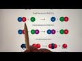 Types of Chemical Reactions