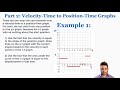 Translating Position and Velocity Graphs