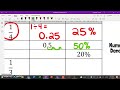 Converting Between Fractions, Decimals, and Percentages